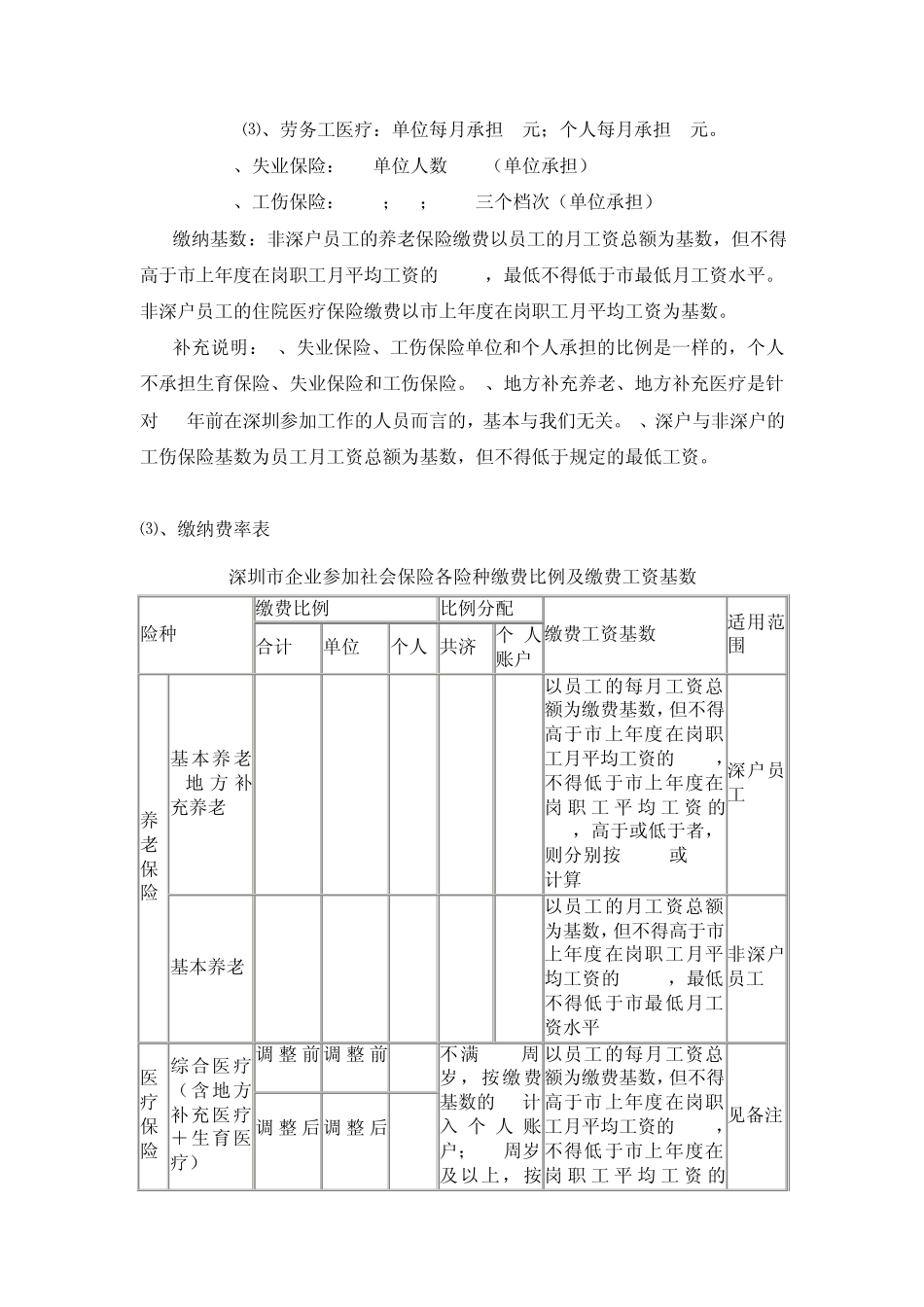 深圳五险一金缴纳比例及经办详解_第3页