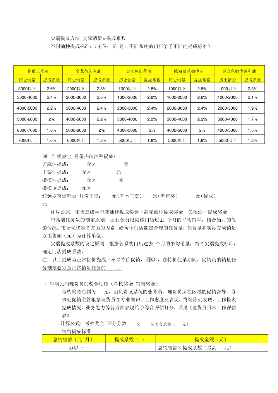 深圳促销员薪资提成方案_第2页