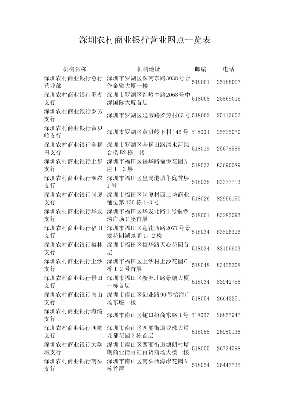 深圳农村商业银行营业网点_第1页