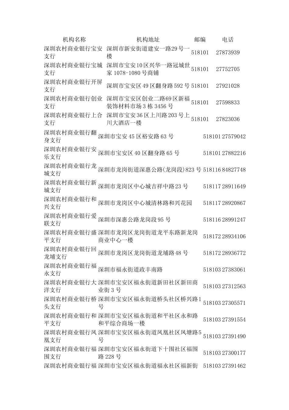 深圳农村商业银行营业网点_第2页