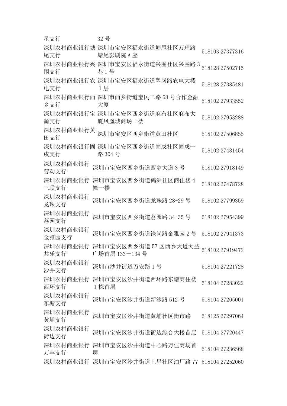 深圳农村商业银行营业网点_第3页