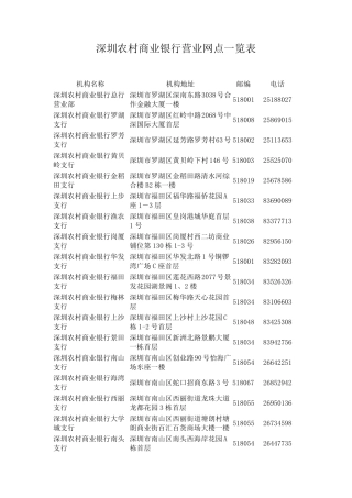 深圳农村商业银行营业网点