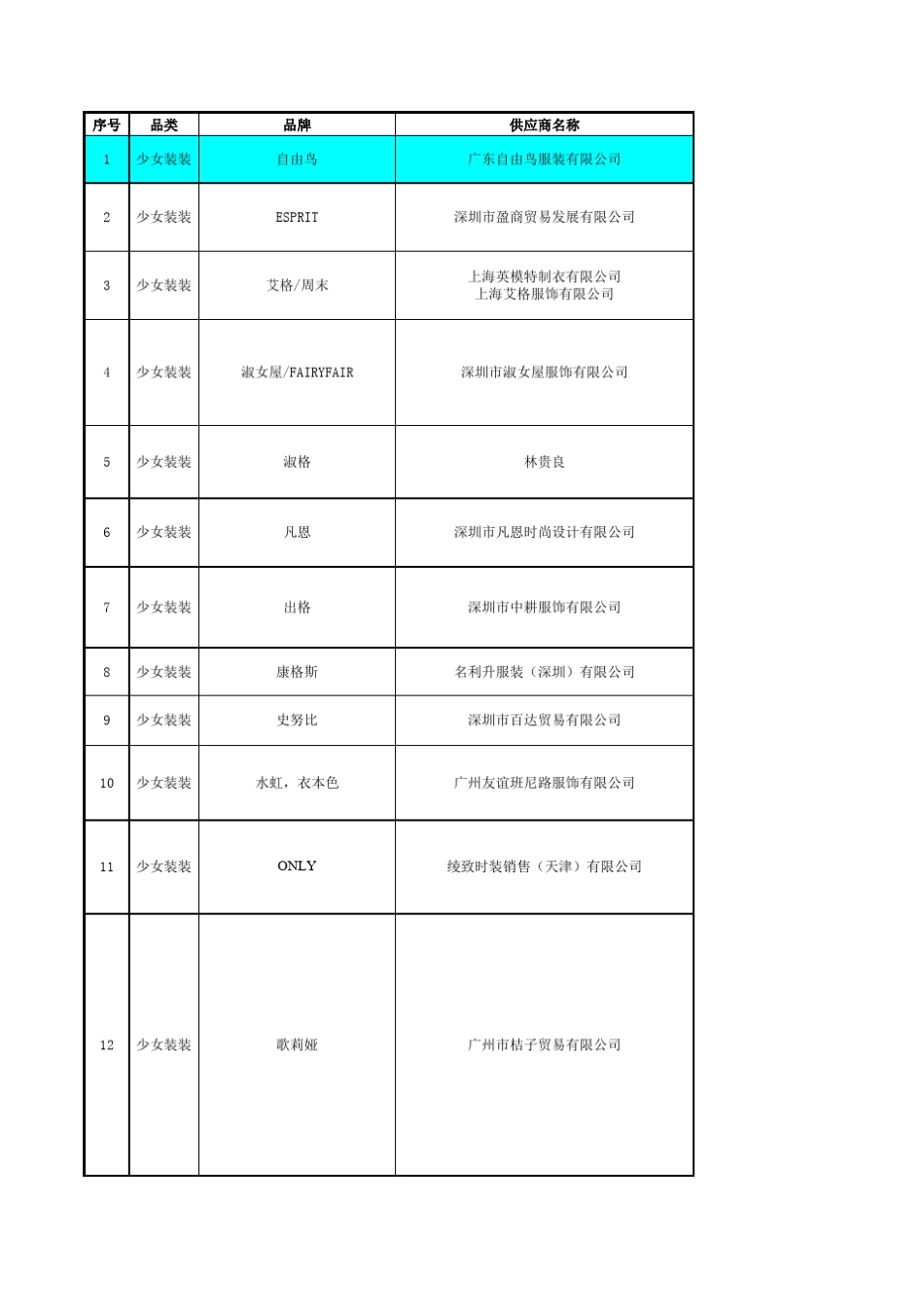深圳天虹女装品牌库全_第1页