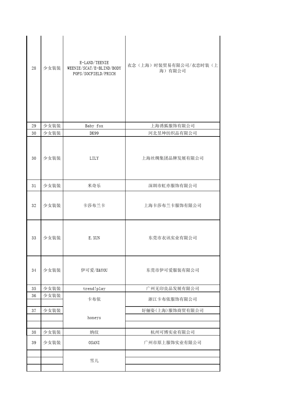 深圳天虹女装品牌库全_第3页