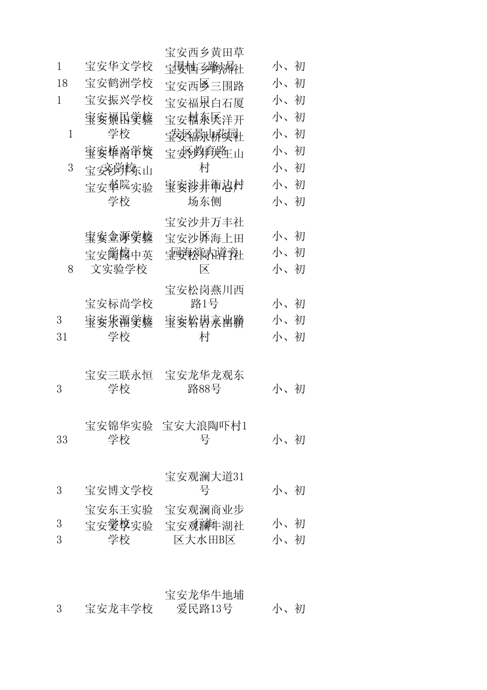 深圳宝安区民办中小学_第2页