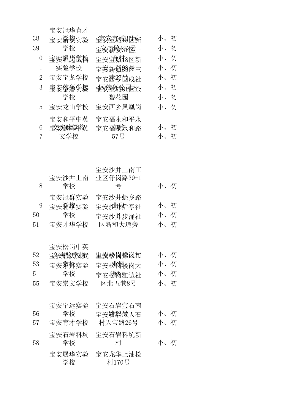 深圳宝安区民办中小学_第3页