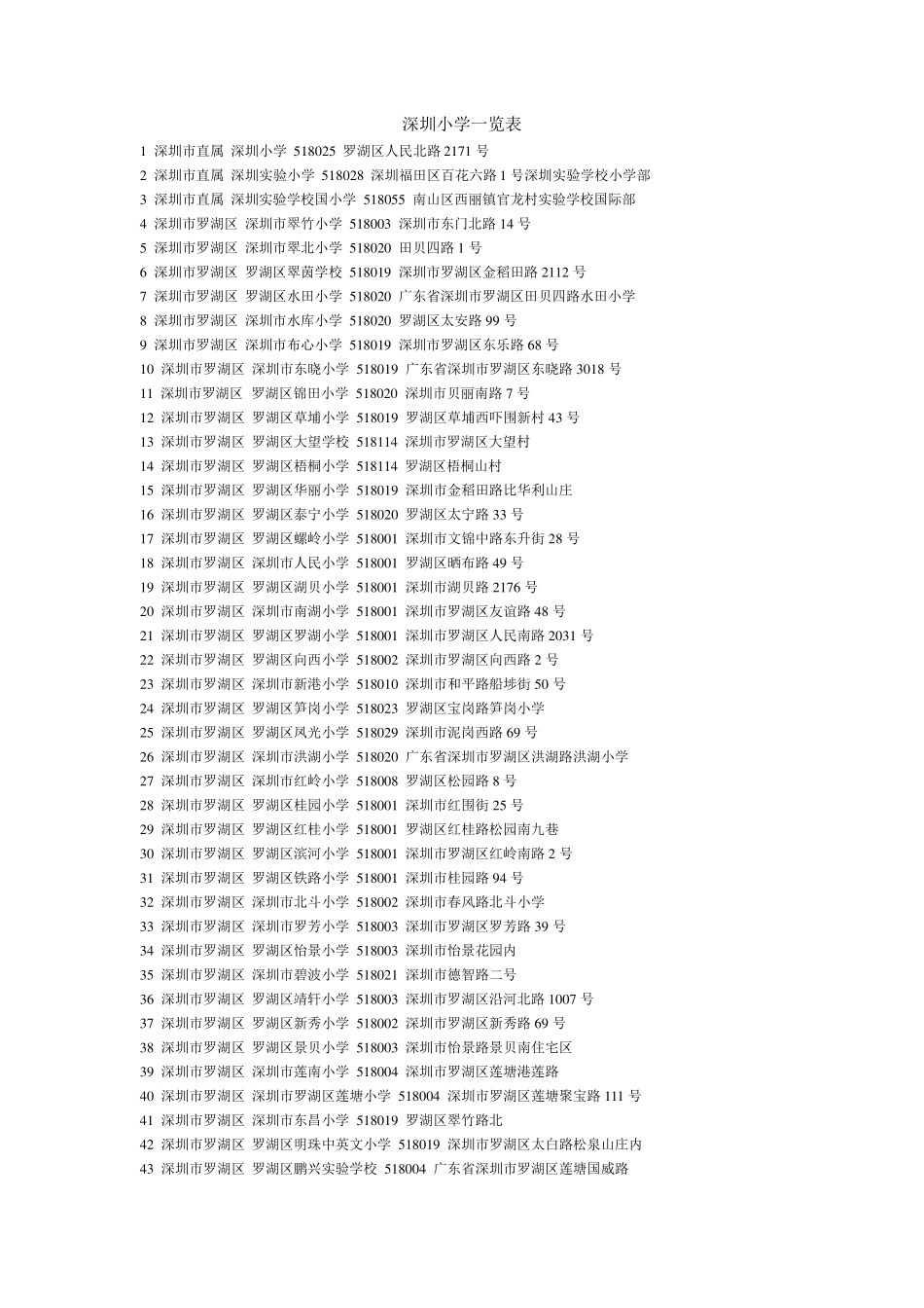 深圳小学一览表_第1页