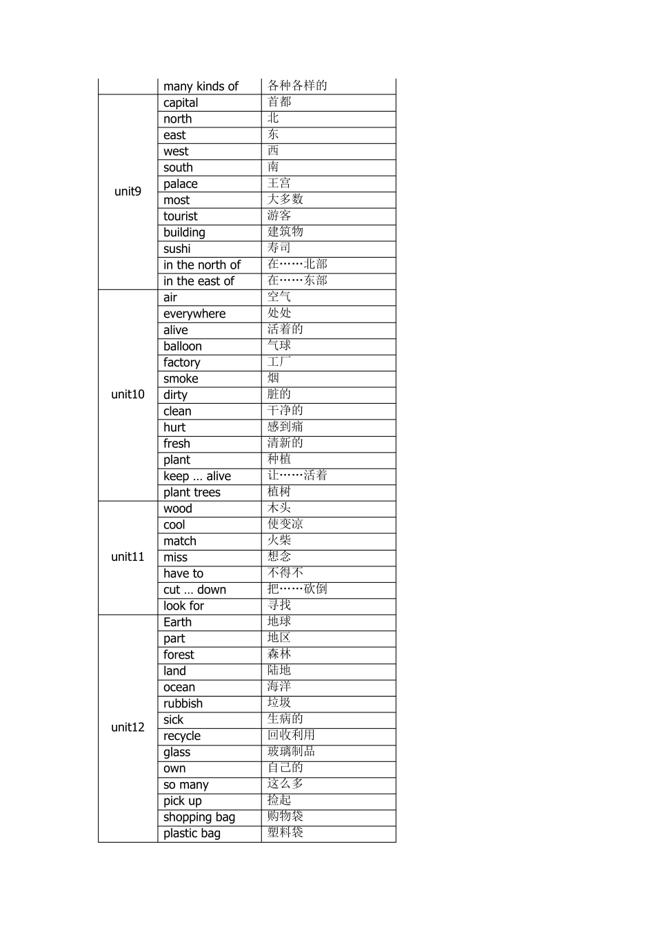 深圳小学六年级英语单词表汇总_第3页
