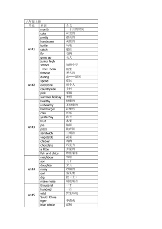 深圳小学六年级英语单词表汇总