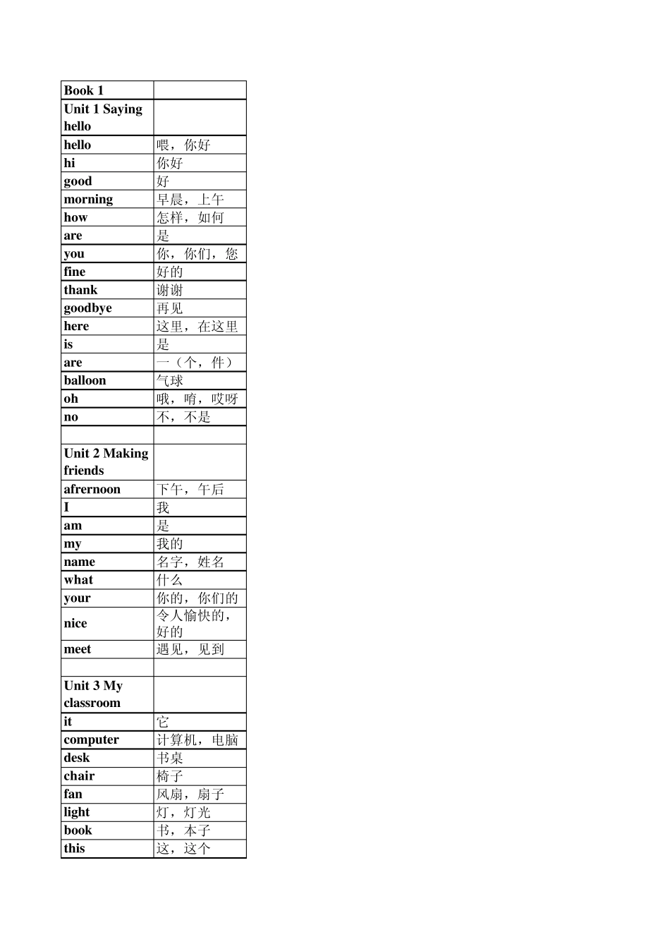 深圳小学英语12册分单元词汇表(1500个)_第1页