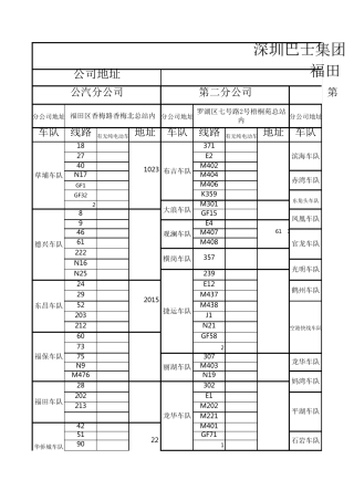 深圳巴士集团车队一览表(更新版)2016.2