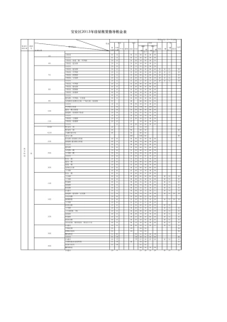 深圳市2013年房屋租赁指导租金宝安区