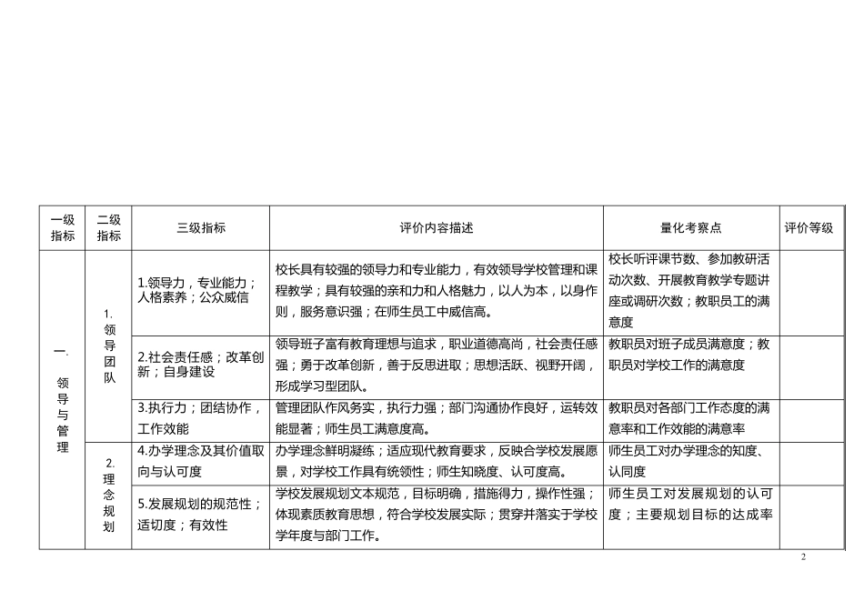 深圳市义务教育学校办学水平评估指标体系_第2页