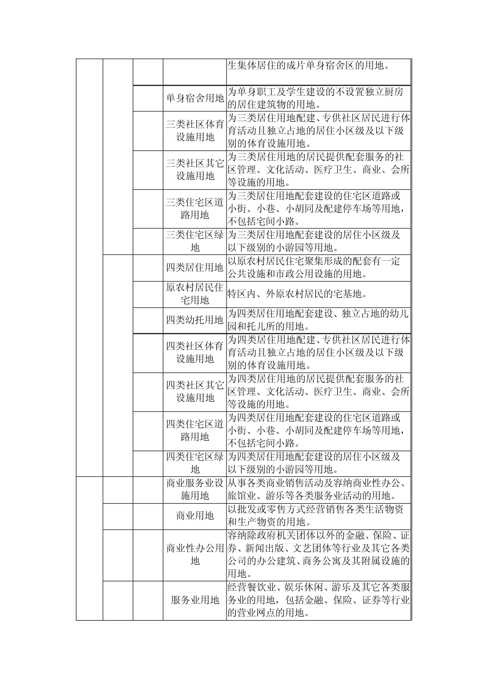 深圳市城市用地分类和代号表_第2页