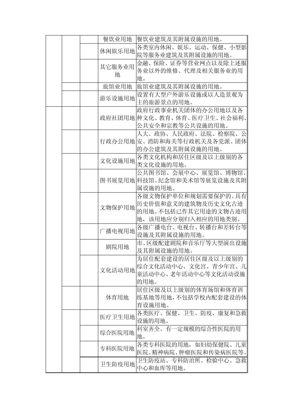 深圳市城市用地分类和代号表_第3页