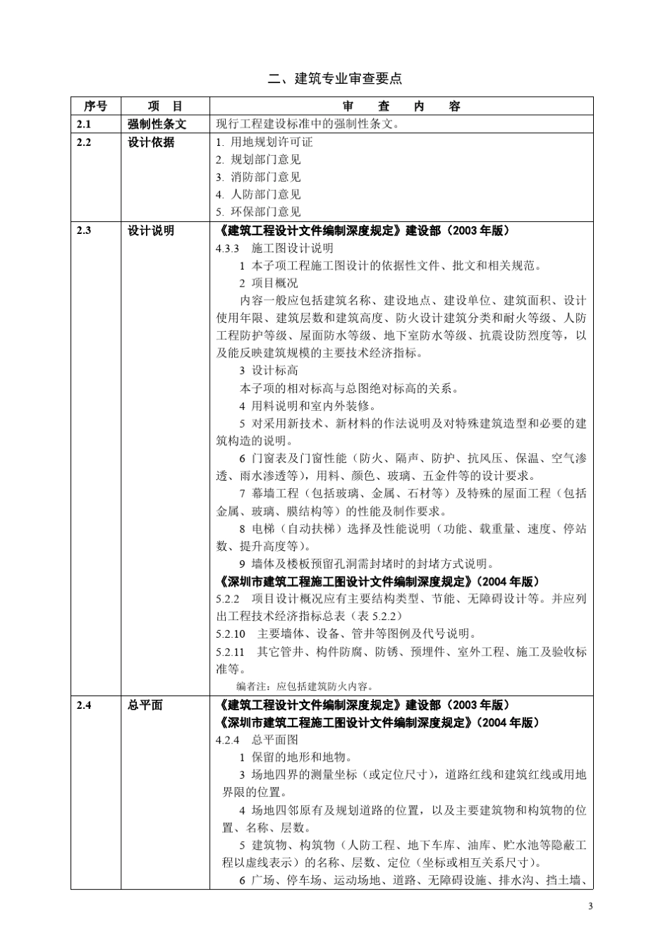 深圳市施工图审图要点_第3页