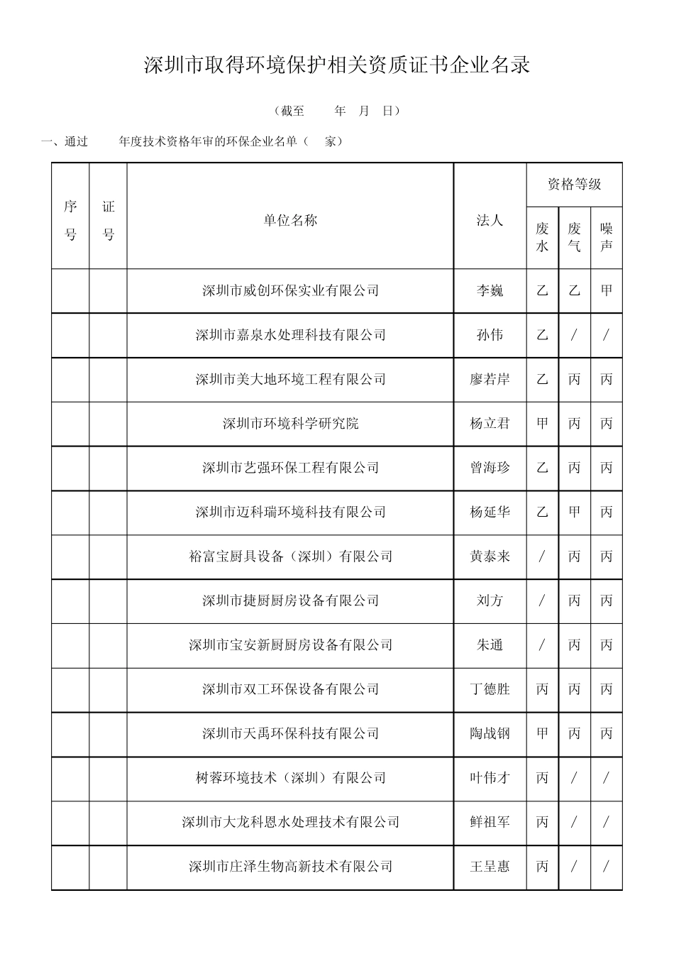 深圳市有资质的环保企业2011年_第1页