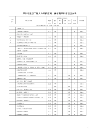 深圳市资料归档目录