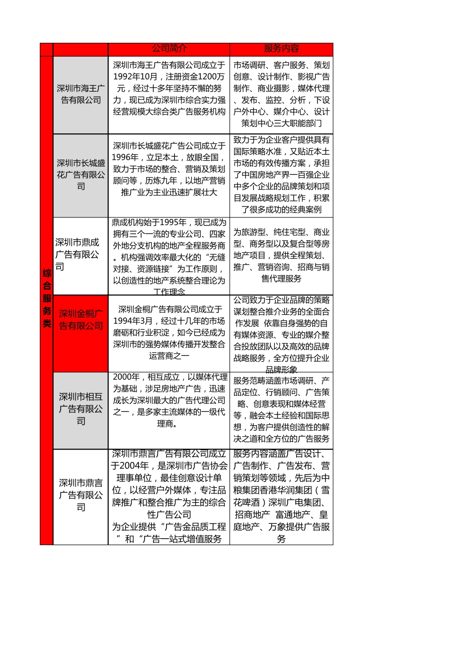 深圳广告公司_第1页