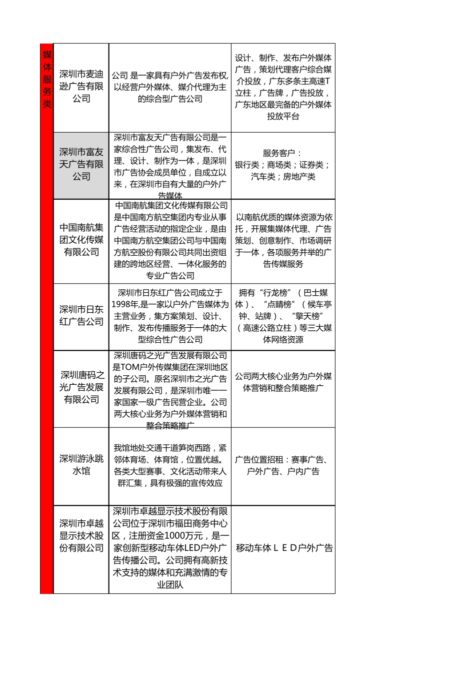 深圳广告公司_第3页