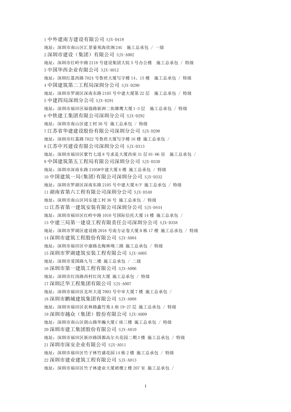 深圳建筑施工企业一览表_第1页