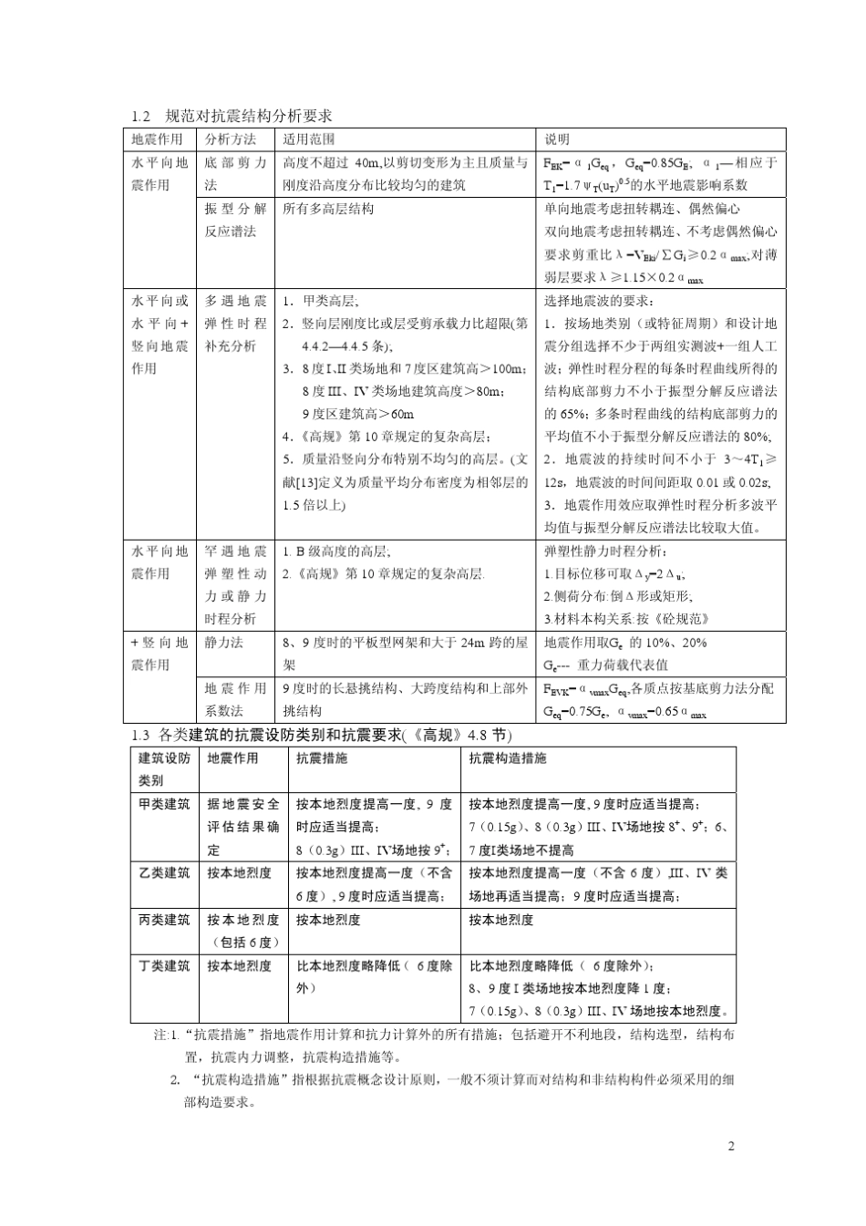 深圳建筑设计总院结构专业设计统一技术措施(2003年版)_部分7_第1页
