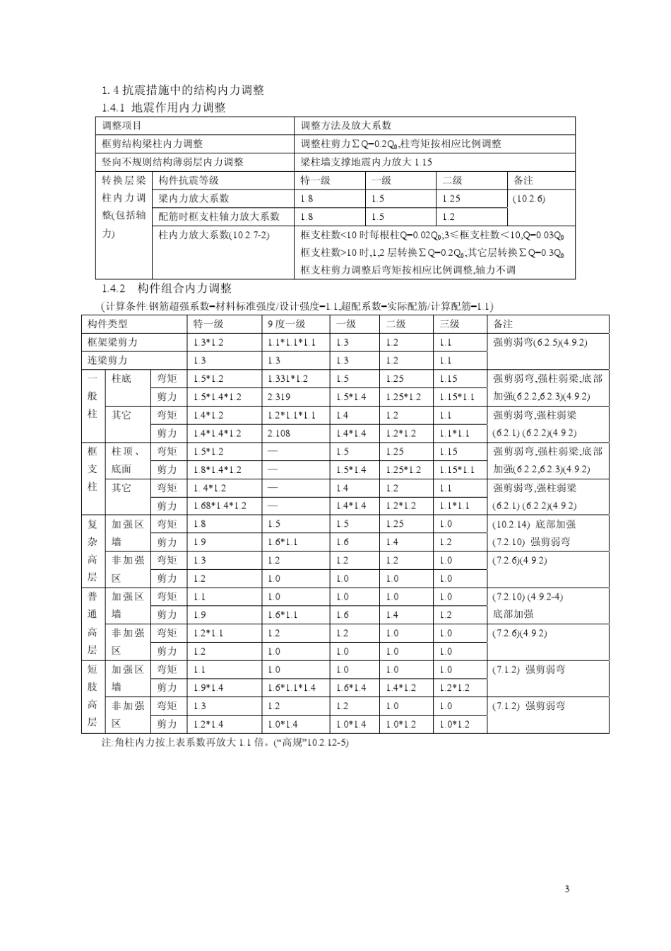 深圳建筑设计总院结构专业设计统一技术措施(2003年版)_部分7_第2页