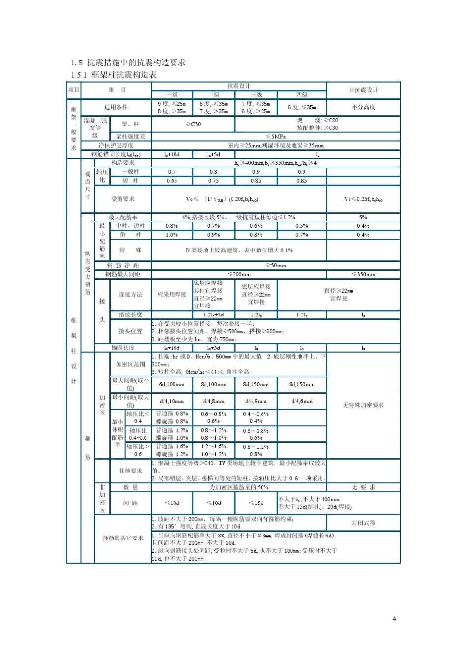 深圳建筑设计总院结构专业设计统一技术措施(2003年版)_部分7_第3页