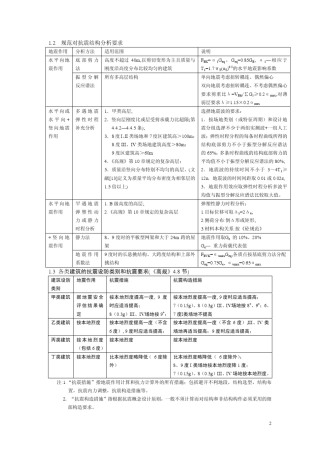 深圳建筑设计总院结构专业设计统一技术措施(2003年版)_部分7