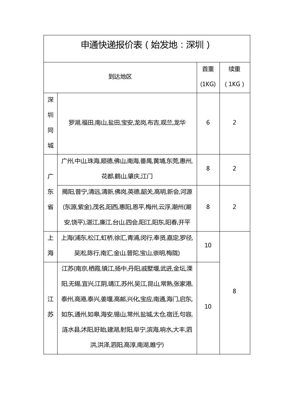 深圳快递报价,申通快递,顺丰快递,韵达快递,天天快递,城市之星,德邦报价,ems价格_第1页