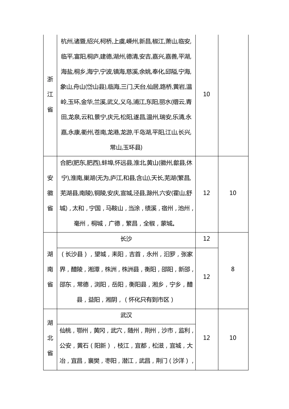 深圳快递报价,申通快递,顺丰快递,韵达快递,天天快递,城市之星,德邦报价,ems价格_第2页