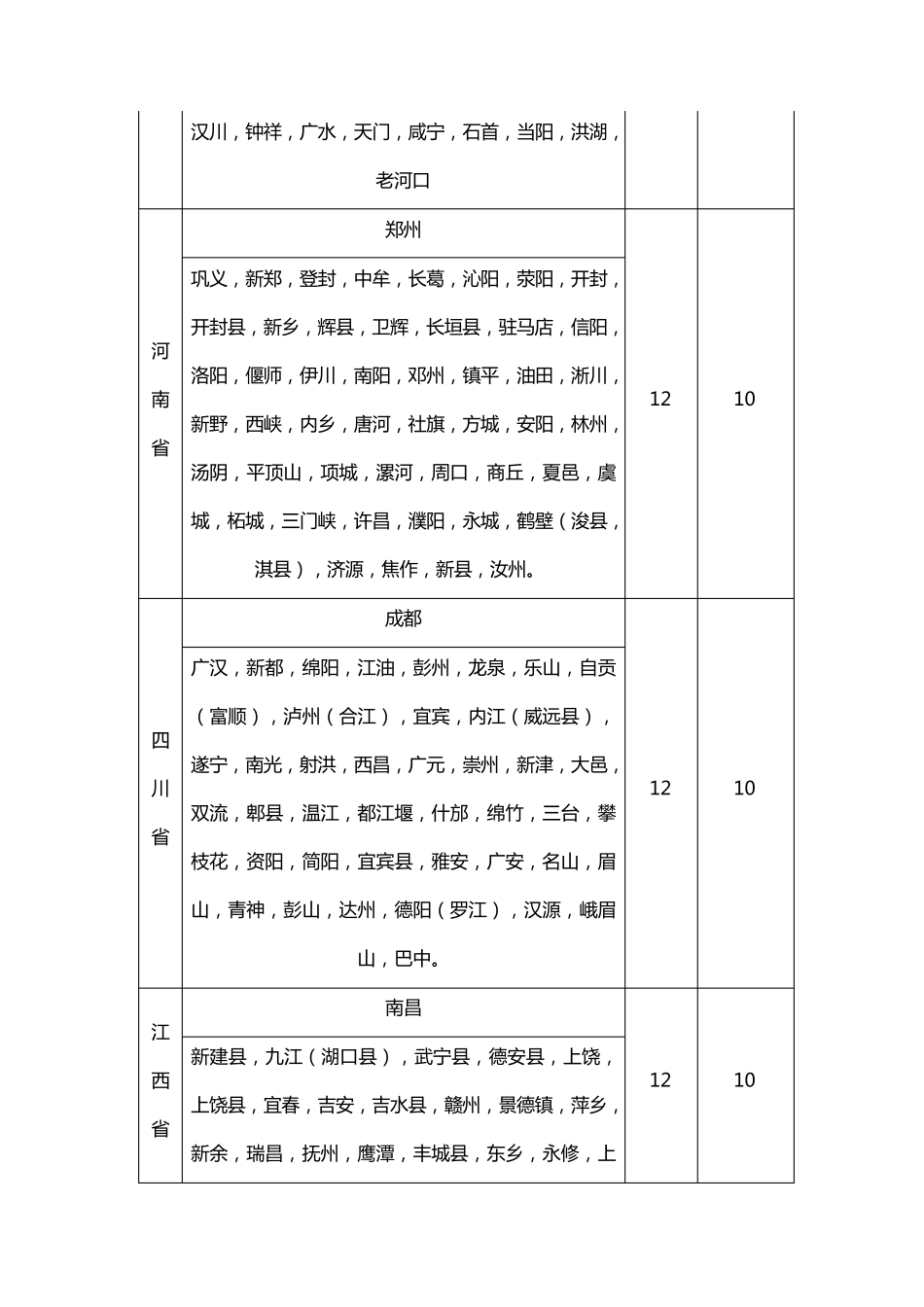 深圳快递报价,申通快递,顺丰快递,韵达快递,天天快递,城市之星,德邦报价,ems价格_第3页