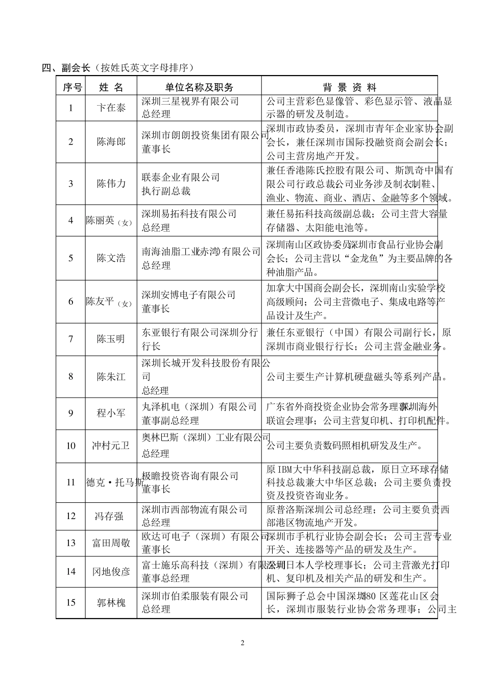深圳投资商会会员_第2页
