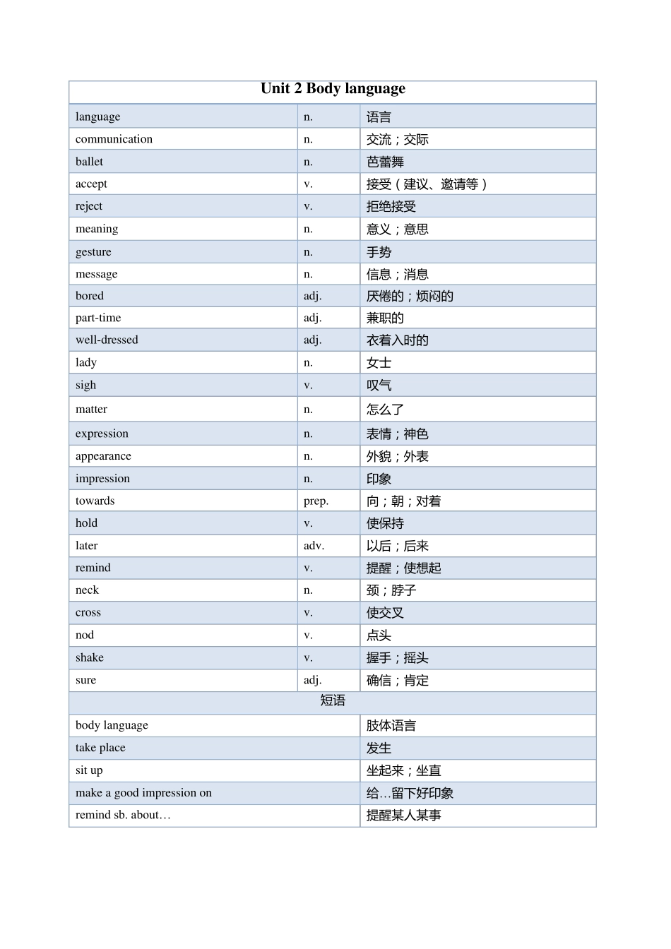 深圳新版牛津英语初二下册单词表_第2页