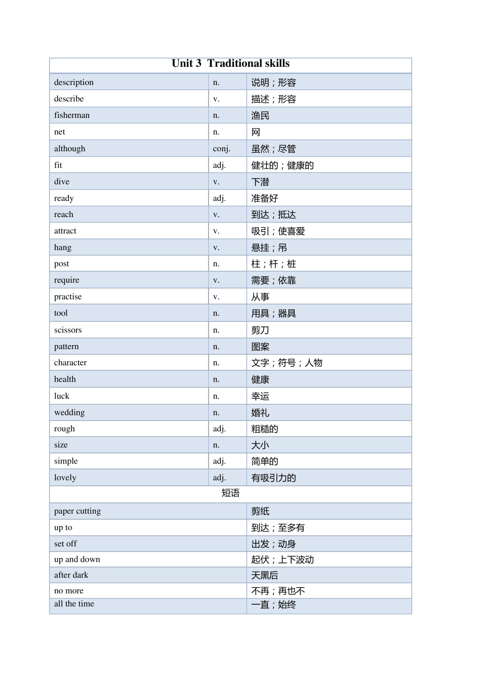深圳新版牛津英语初二下册单词表_第3页