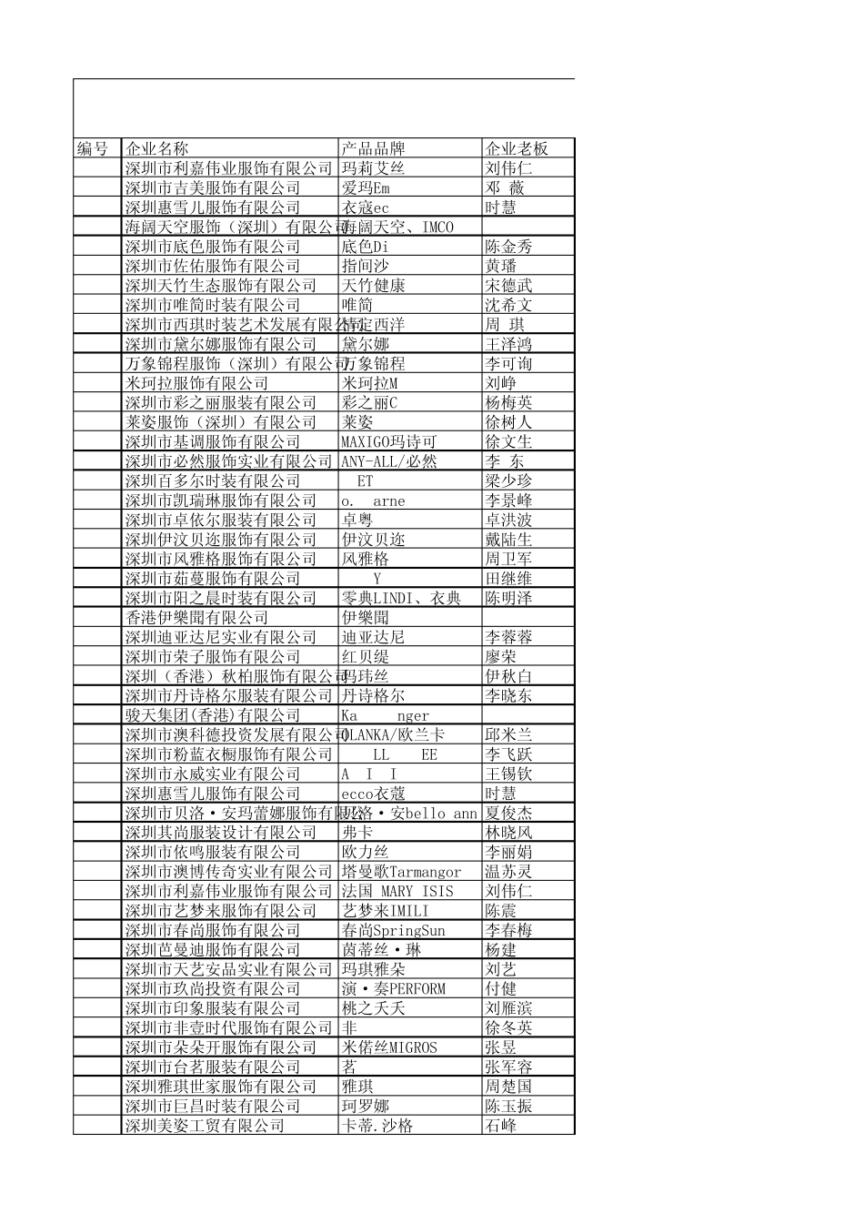 深圳服装品牌_第1页