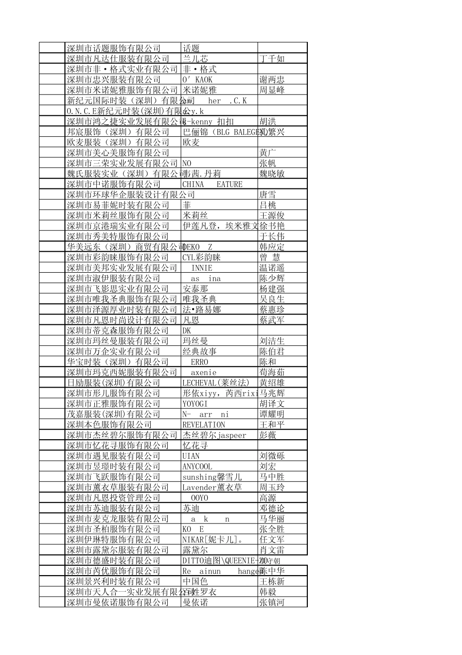 深圳服装品牌_第2页