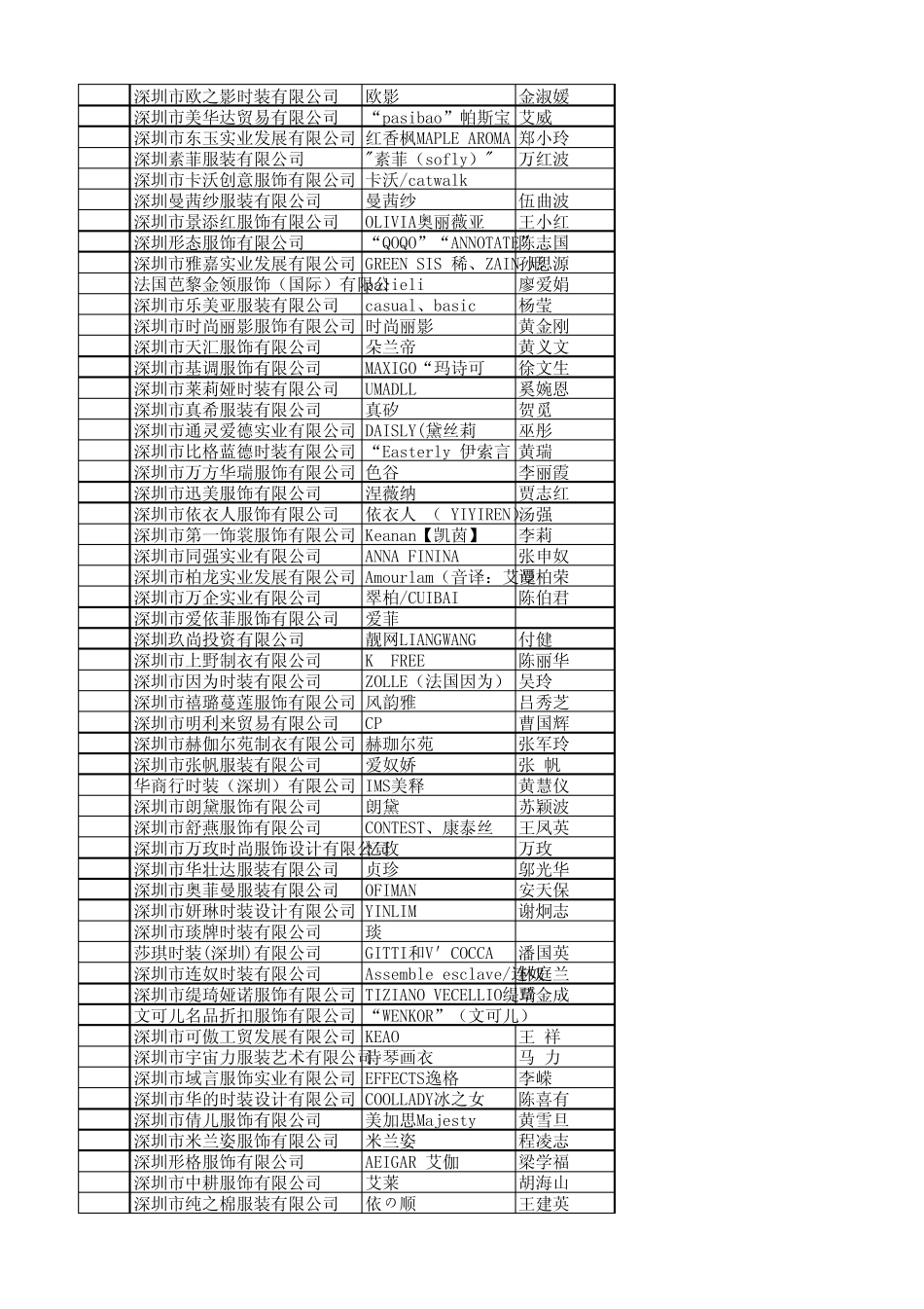 深圳服装品牌_第3页