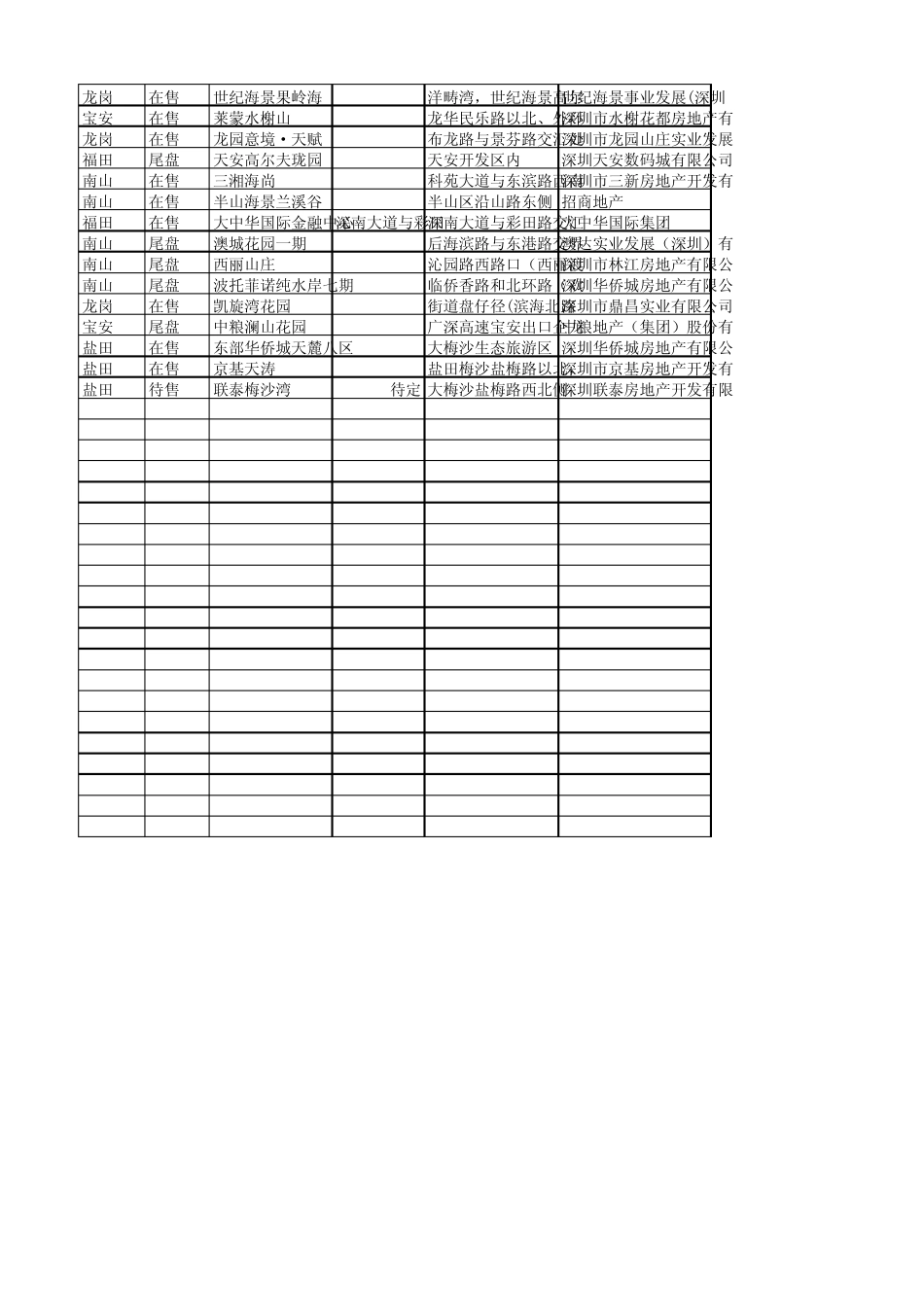 深圳楼盘信息汇总2010.11_第3页