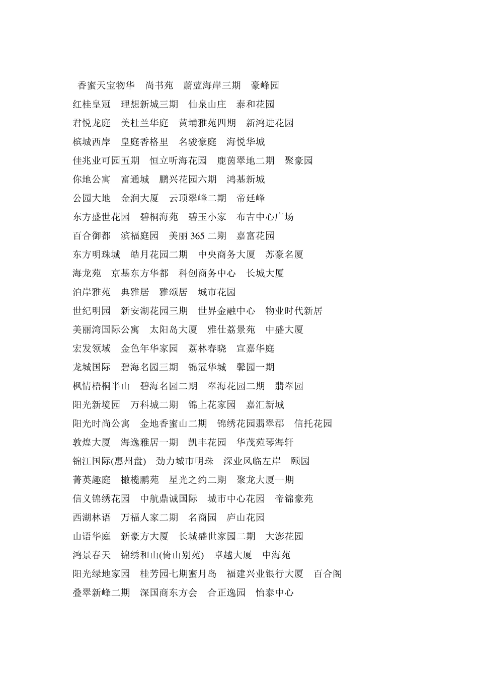 深圳楼盘案名大全_第1页