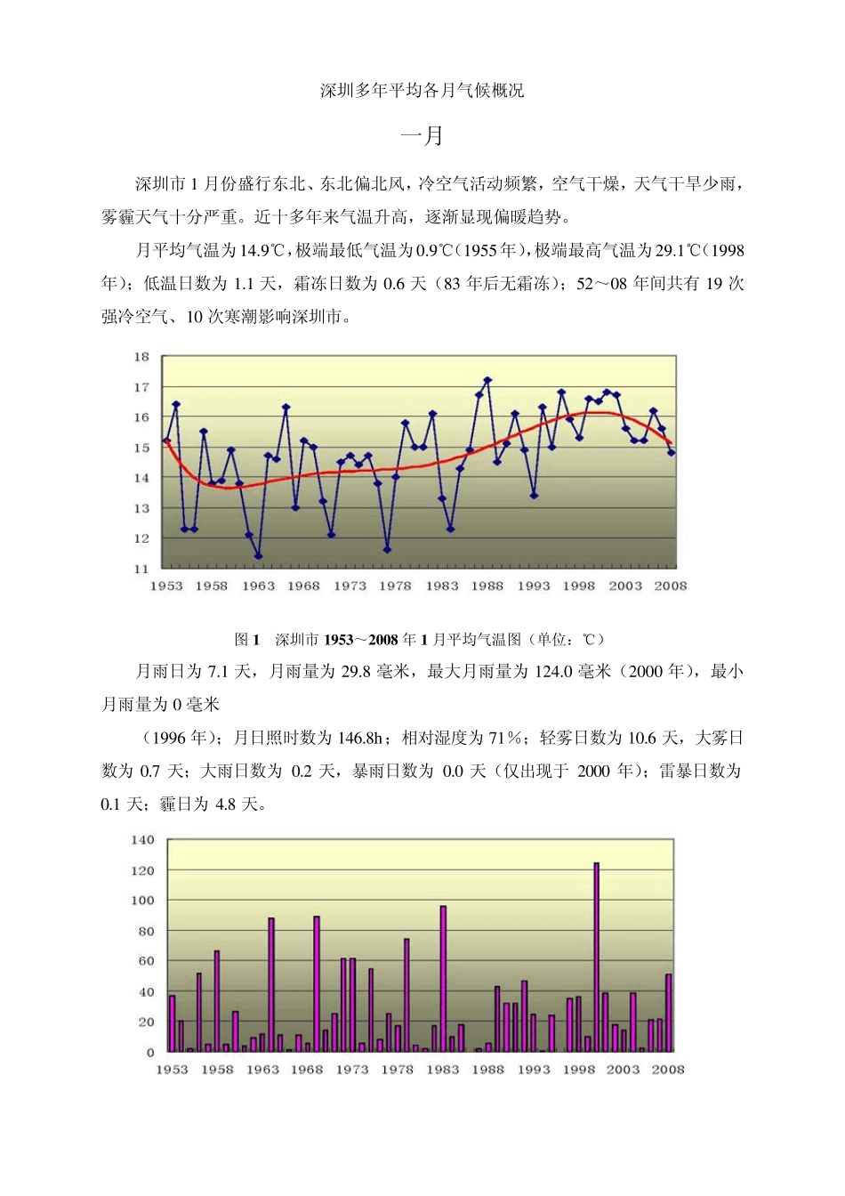 深圳气候概况各月_第1页