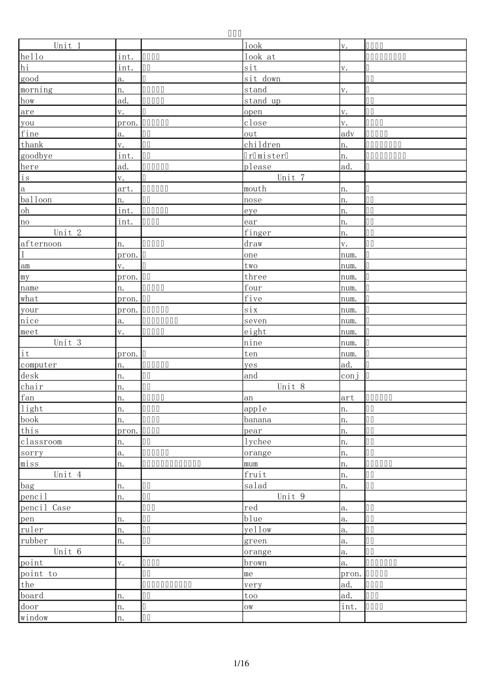 深圳版小学英语词汇表_第1页