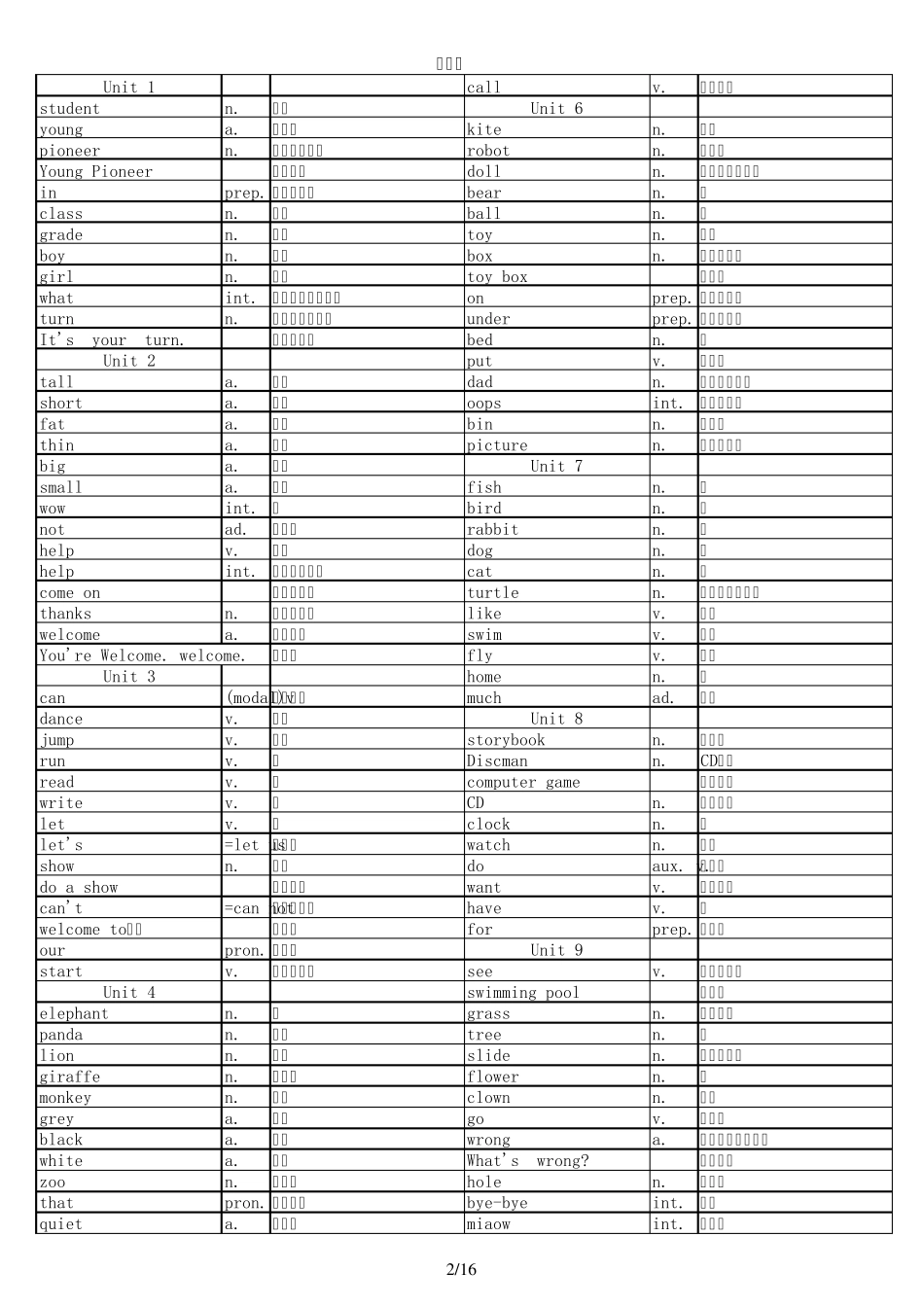 深圳版小学英语词汇表_第2页