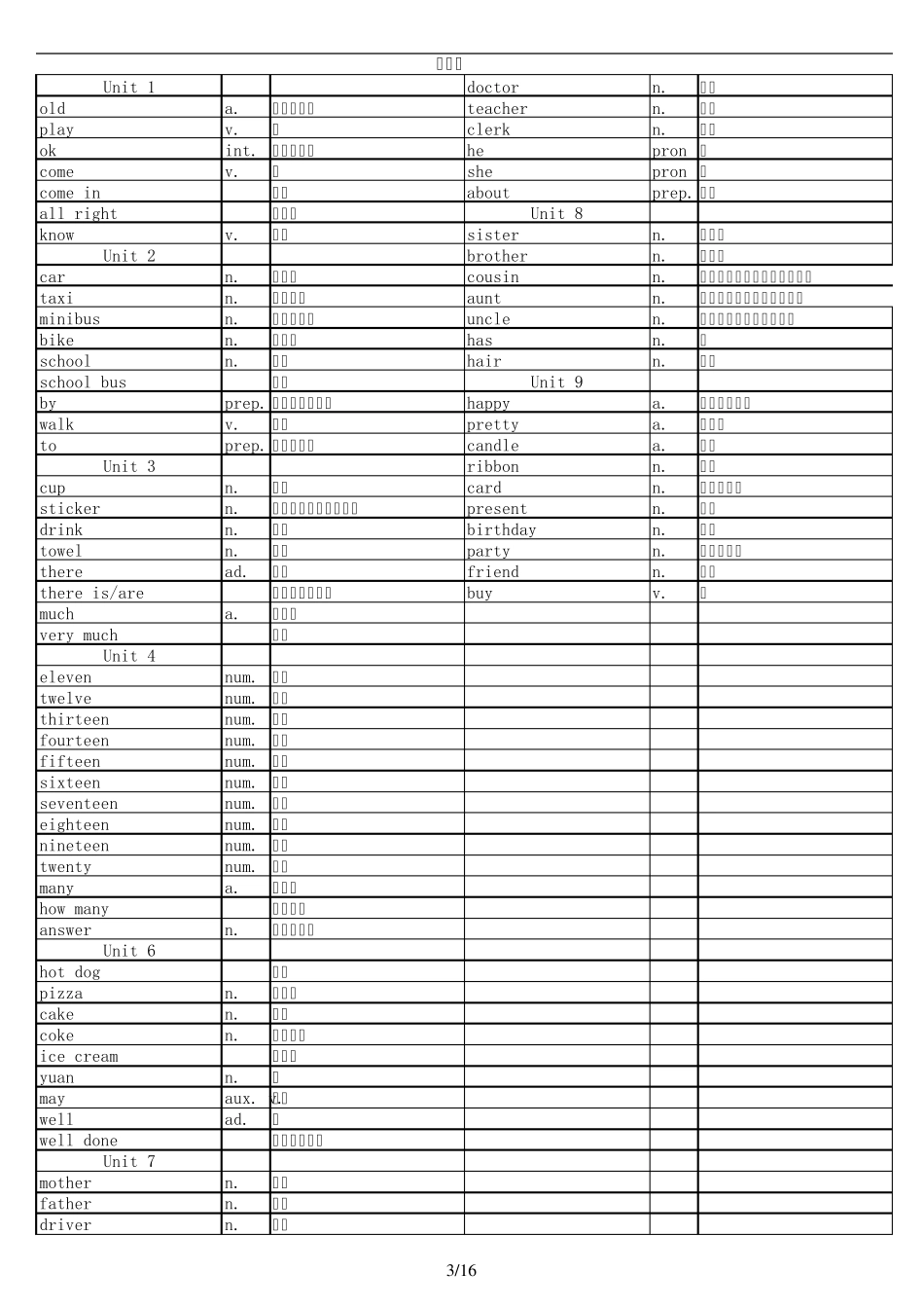 深圳版小学英语词汇表_第3页