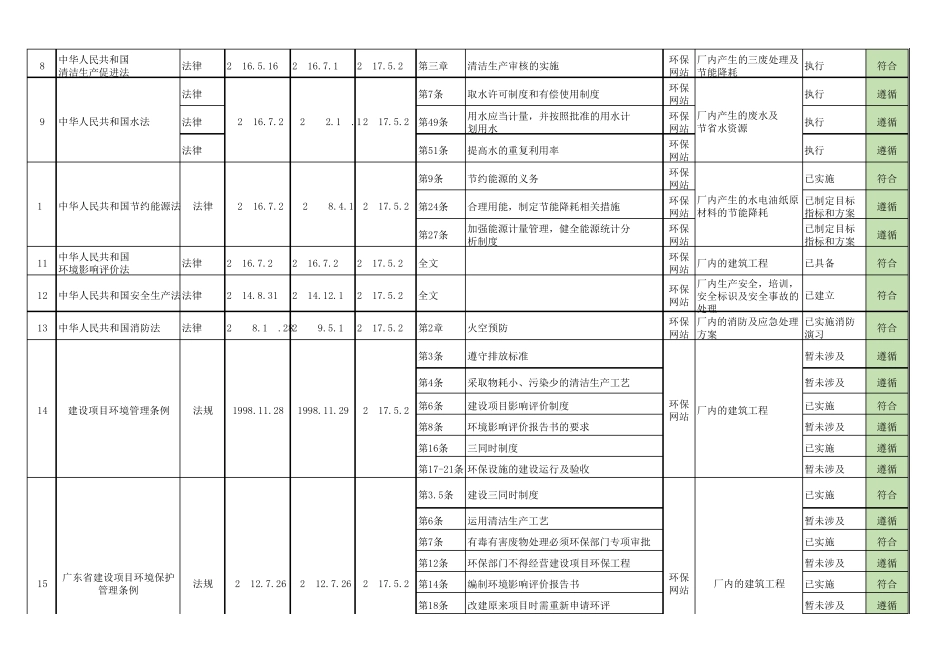 深圳环境法律法规清单(2017版)_第2页