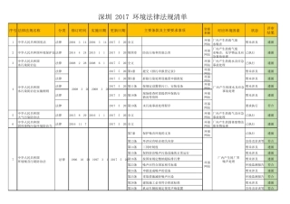 深圳环境法律法规清单(2017版)