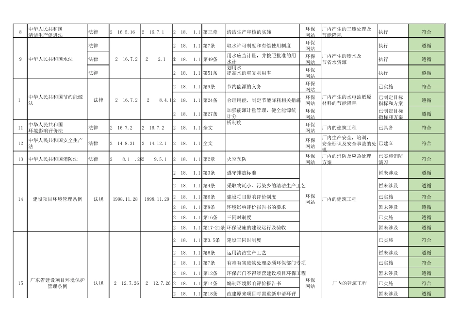 深圳环境法律法规清单(2018版)_第2页