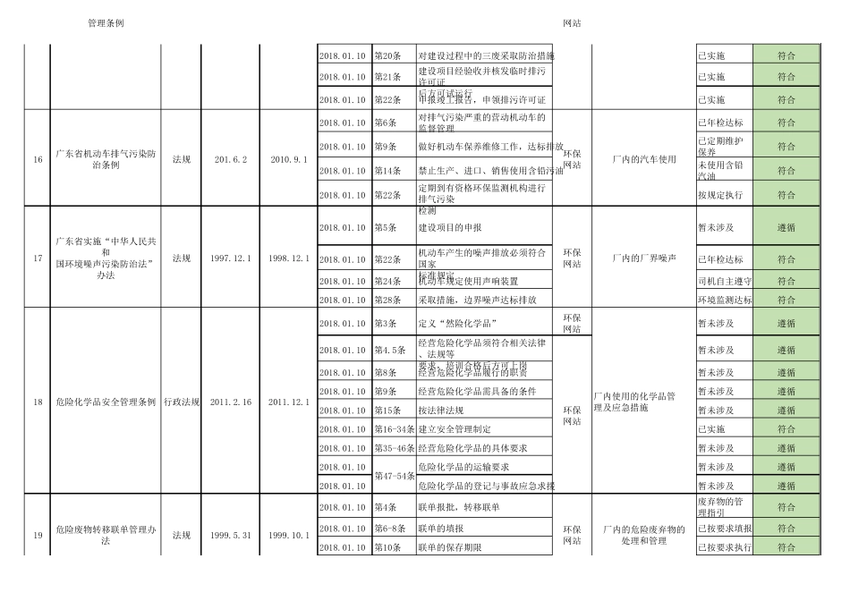 深圳环境法律法规清单(2018版)_第3页