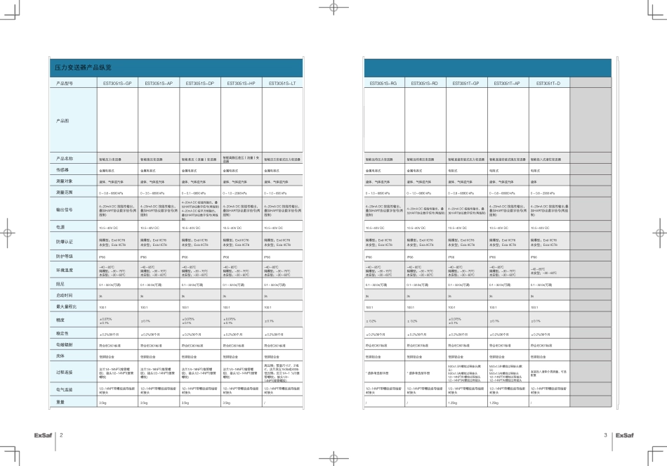 深圳特安EST3051压力变送器选型样本_第2页