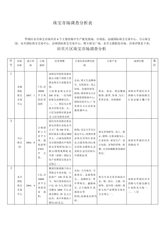 深圳珠宝市场分析